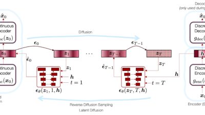 LaDiffCodec: Generative De-Quantization for Neural Speech Codec via Latent Diffusion